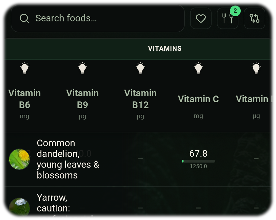 Find healthy recipes with the recipe generator and edible wild herbs from the nutrition analysis!