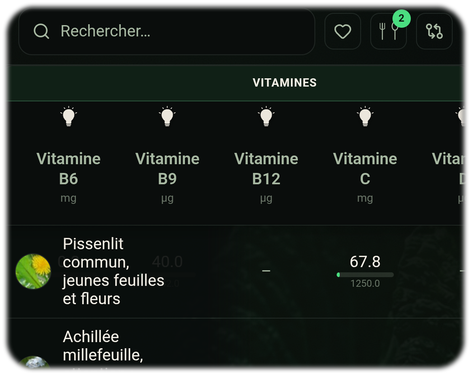 Trouvez des recettes saines avec le générateur de recettes et des plantes sauvages comestibles issues de l'analyse nutritionnelle !
