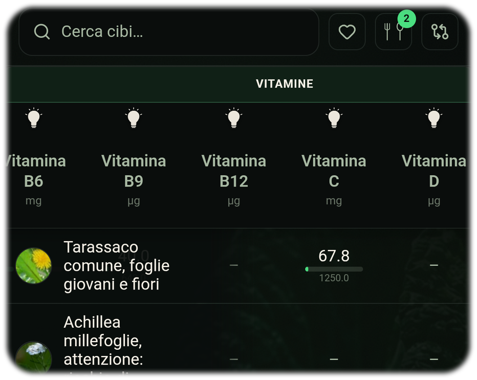 Trova ricette sane con il generatore di ricette e le erbe selvatiche commestibili dall'analisi nutrizionale!
