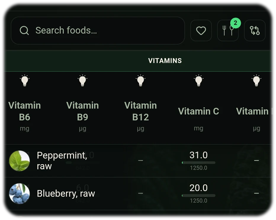 Food Lab integration: nutrition tips connected with nutrient values & Food Rankings