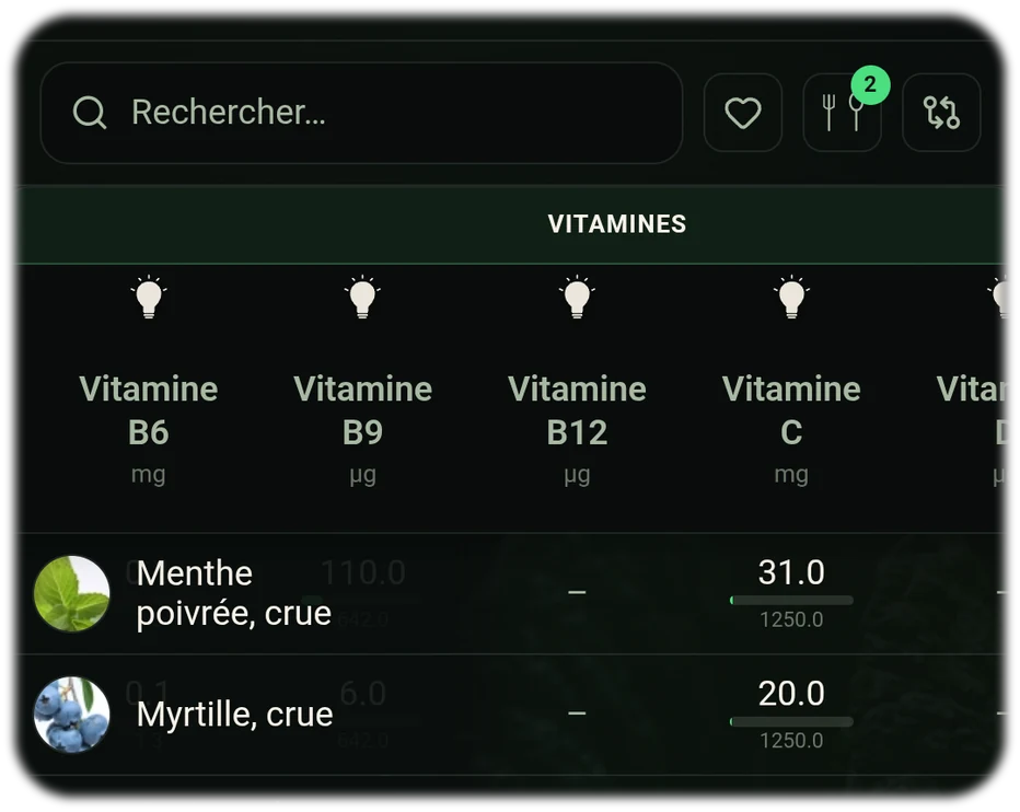 Intégration Food Lab : conseils nutritionnels connectés aux valeurs nutritionnelles & Food Rankings