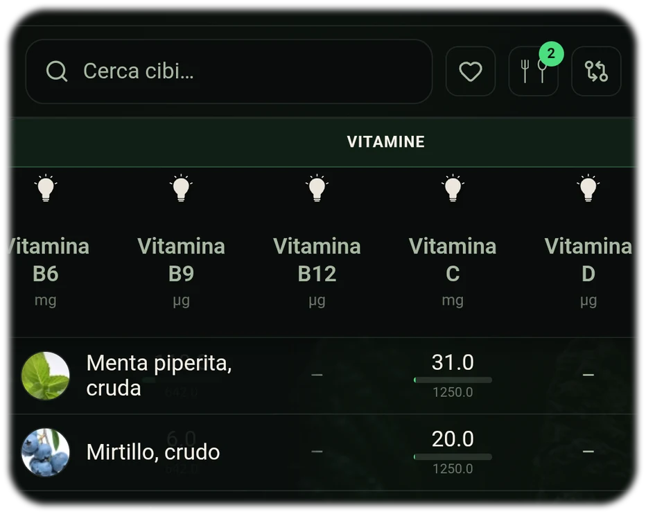 Integrazione Food Lab: consigli nutrizionali collegati ai valori nutrizionali & Food Rankings
