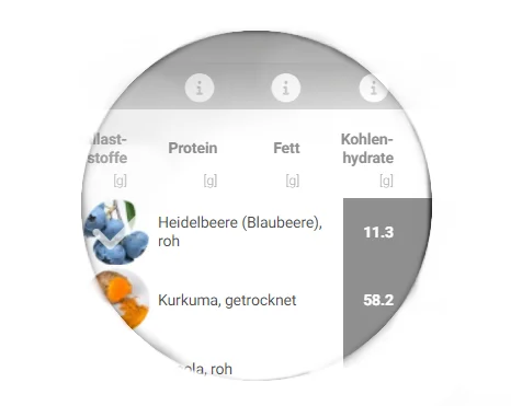 Food Lab Integration: Ernährungstipps mit Nährwerten & Food-Rankings verbunden