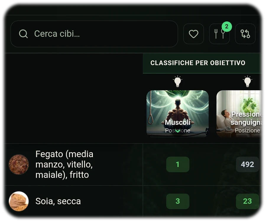 Nutrienti & fitonutrienti – effetto su sistema immunitario, DAO e microbioma