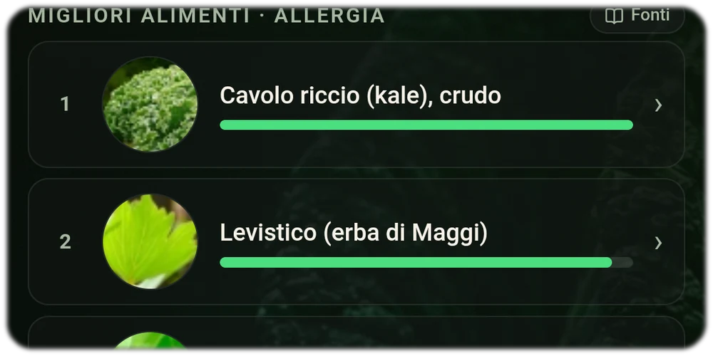 Classifica allergie nel Food Lab – trovare alimenti ben tollerati