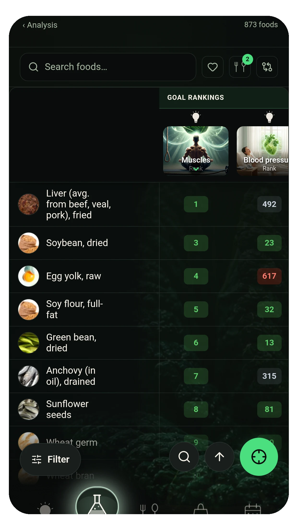 Food table with nutrient values and goal rankings