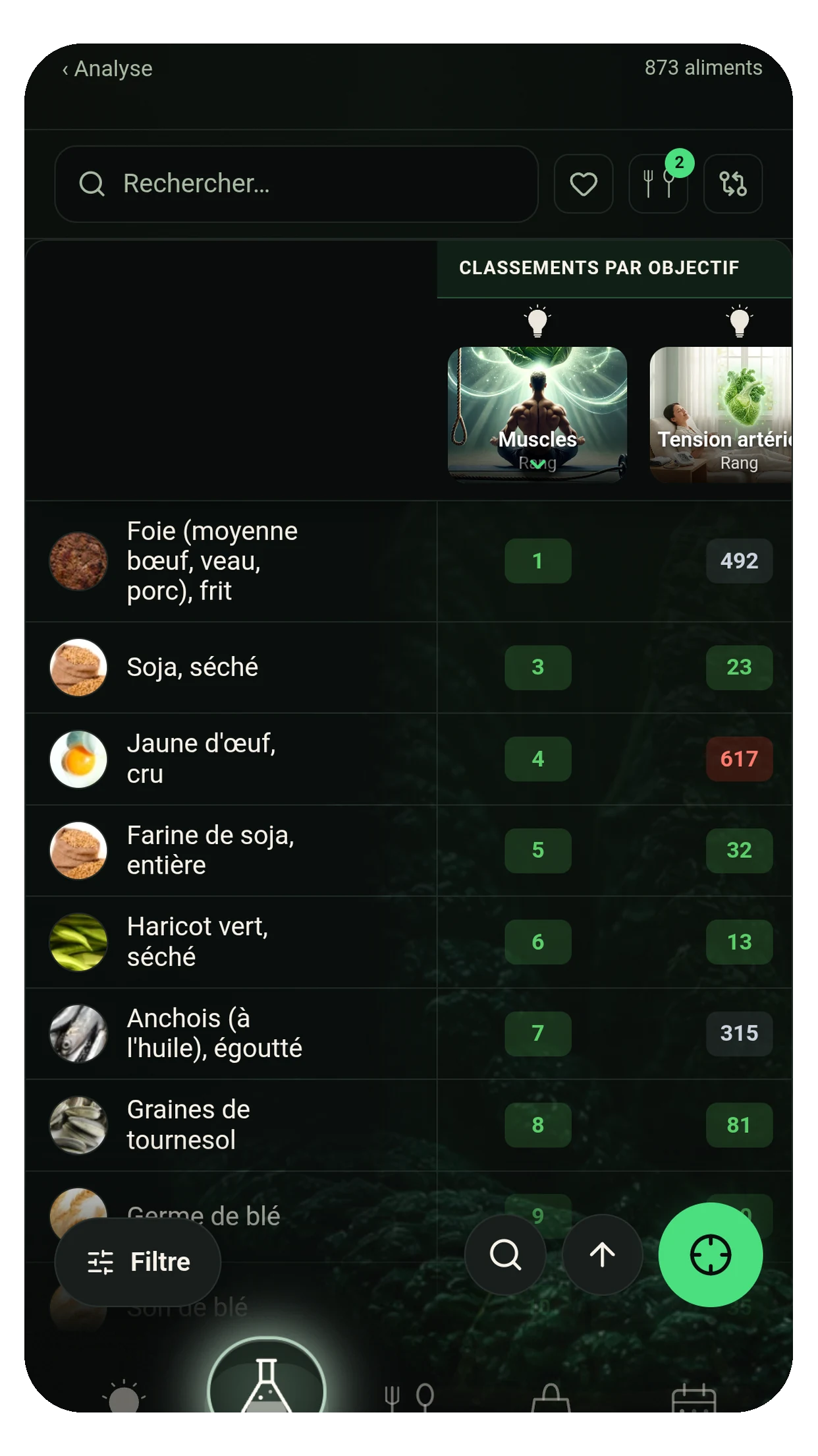 Tableau des aliments avec valeurs nutritionnelles et classements par objectif