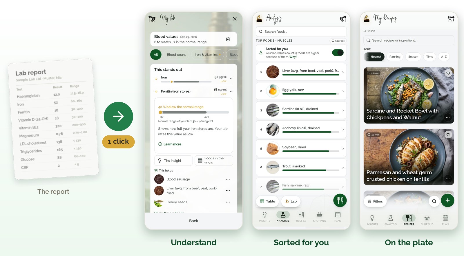 From lab report to plate: a hard-to-read lab report becomes clear, sorted for you and turned into recipes in the Food Secrets app with one click