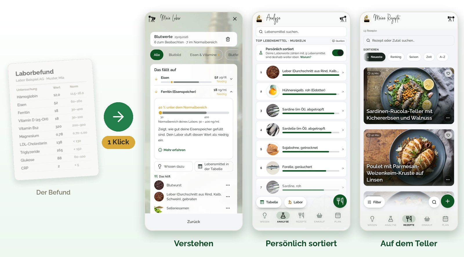 Vom Laborbefund auf den Teller: ein schwer lesbarer Laborbefund wird in der Food Secrets App mit einem Tipp verständlich, persönlich sortiert und zu Rezepten