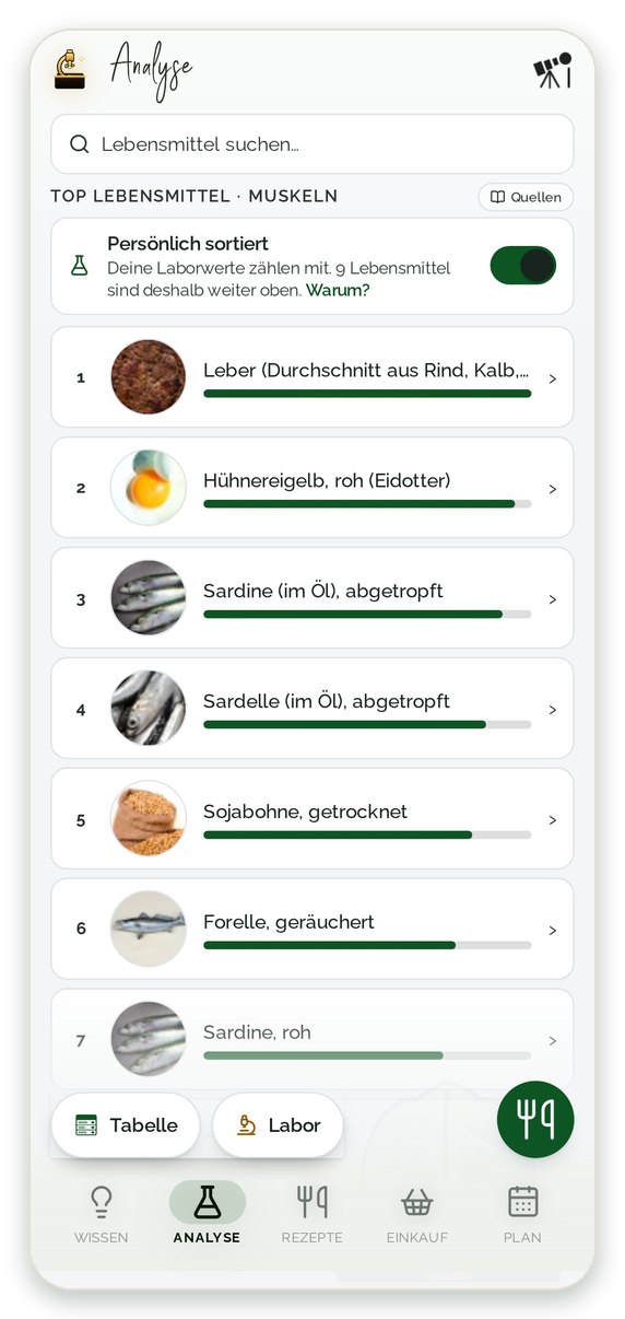 Analyse: Persönlich sortiert, deine Laborwerte zählen mit, 10 Lebensmittel sind deshalb weiter oben