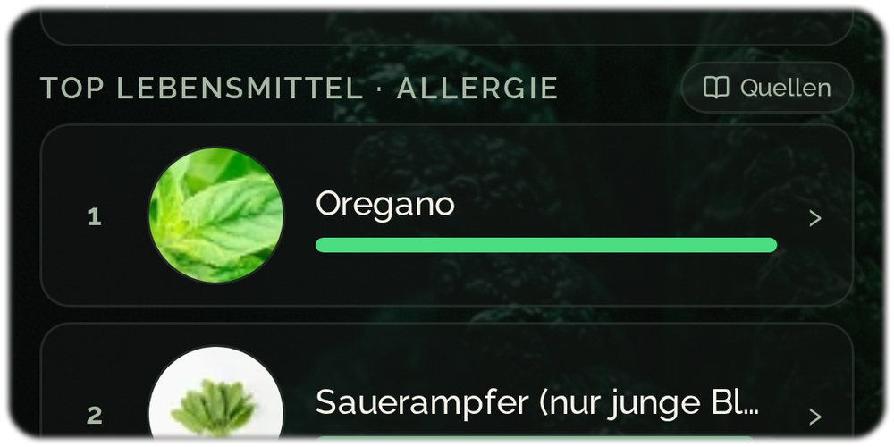 Allergie-Ranking im Food Lab – verträgliche Lebensmittel finden