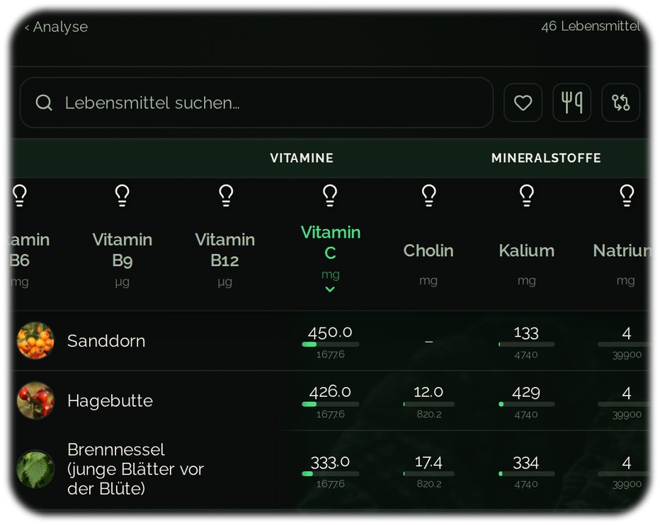 Spezial-Filter für fermentierte Lebensmittel, Probiotika, Präbiotika, Wildkräuter, Heilpilze, Histamin und Allergene