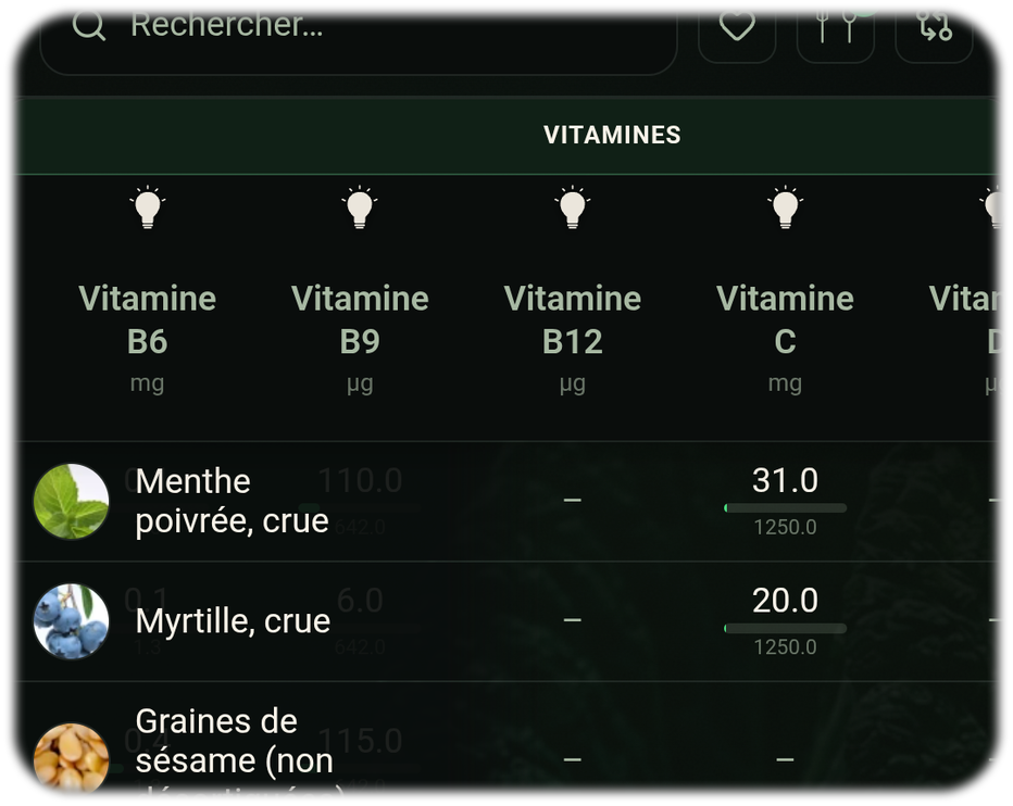 Combler les carences naturellement avec le tableau des aliments et les Food Rankings.
