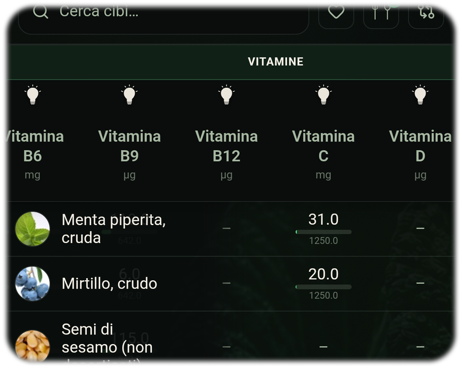 Correggi le carenze in modo naturale con la tabella degli alimenti e i Food Rankings.